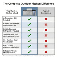 Outdoor Kitchen Island with Built in Grill, 6 Burner 83500 BTU Stainless Steel Gas Barbecue Island, Patio Cooking Station with Sink & Wine Cooler, Built in Grill Island for Backyard (Silver) — Comparison